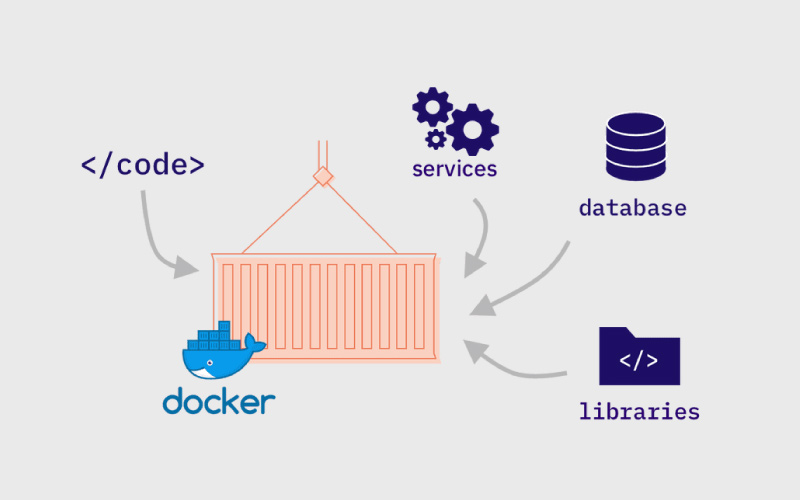 Docker چگونه کار می‌کند؟