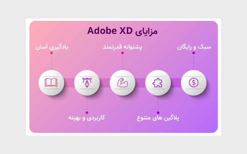 Adobe-XD-Pros