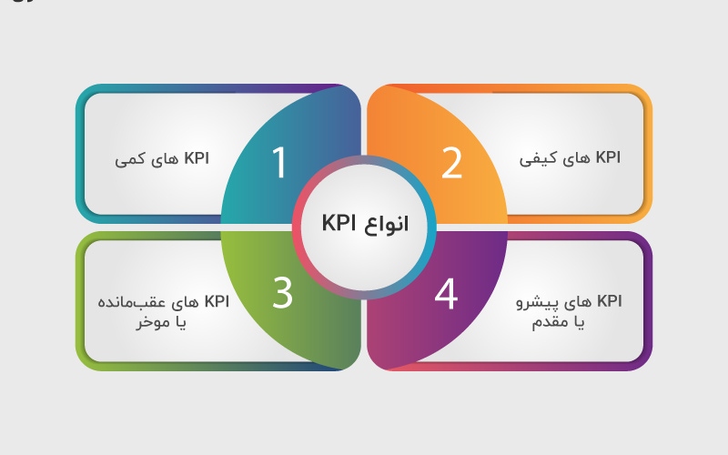KPI Types
