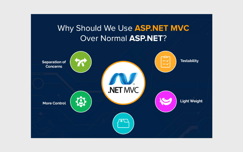 چرا باید از ASP.NET استفاده کنید؟