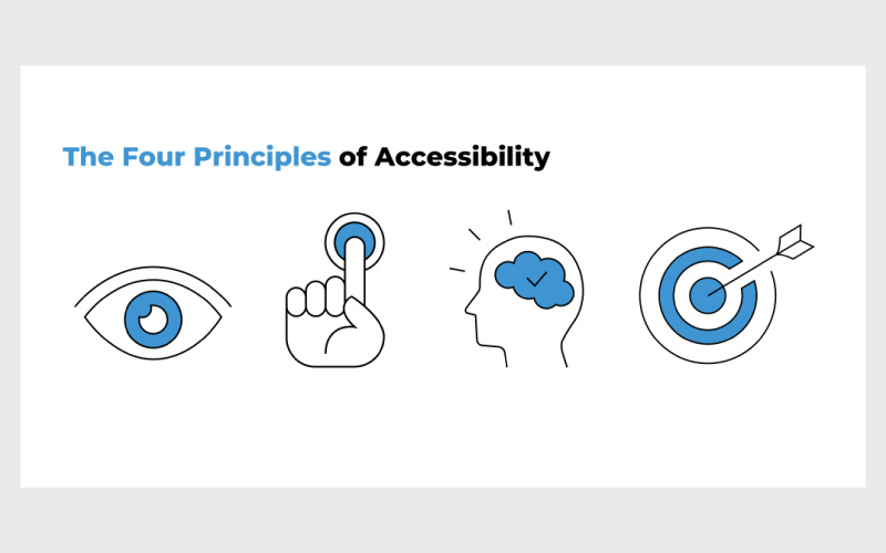 The Four Principles of Accessibility