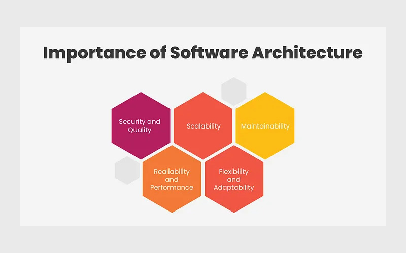 اهمیت معماری نرم‌افزار