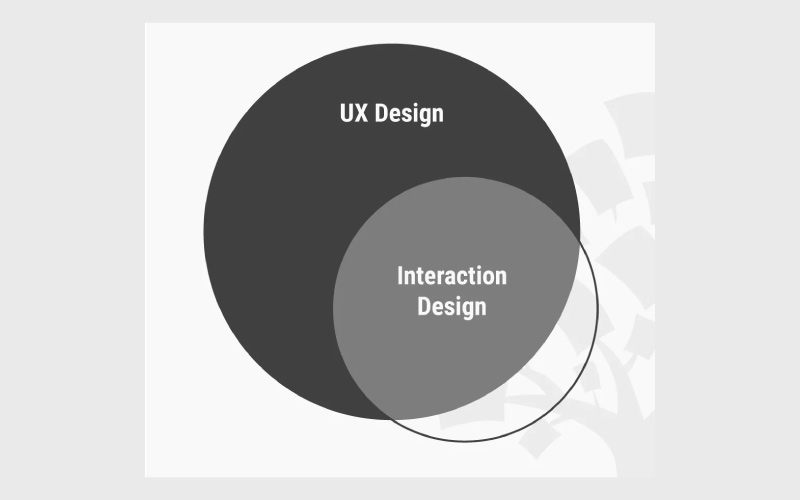 طراحان تعامل چه می‌کنند؟