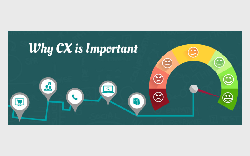 چرا CX مهم است؟