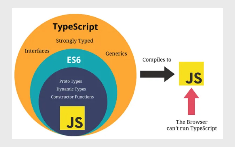what is typescript