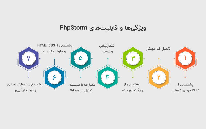 ویژگی‌ها و قابلیت‌های PhpStorm