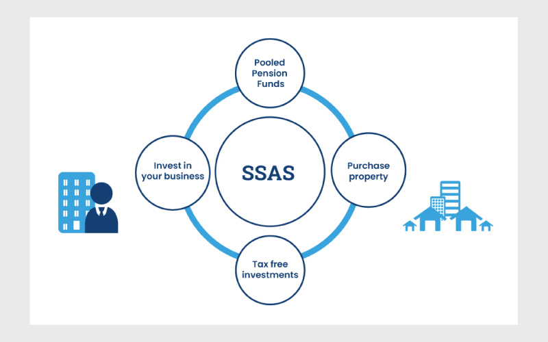 کاربردهای SSAS؛ سرور پردازش تحلیلی آنلاین