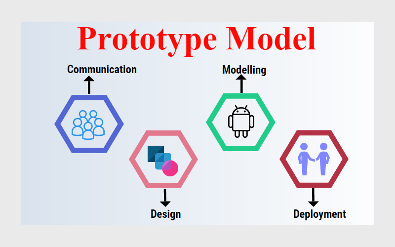 ساخت نرم‌افزار به روش نمونه اولیه یا Prototype Methodology
