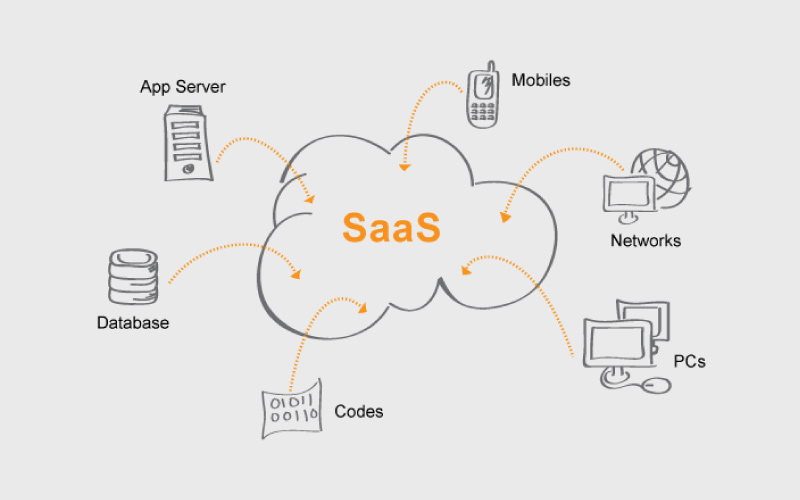 ویژگی‌های SSAS؛ ویژگی‌های کارآمد در دنیای هوش تجاری