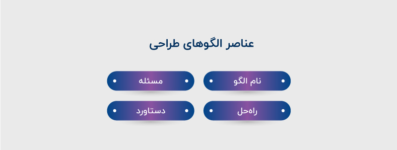 عناصر الگوهای طراحی