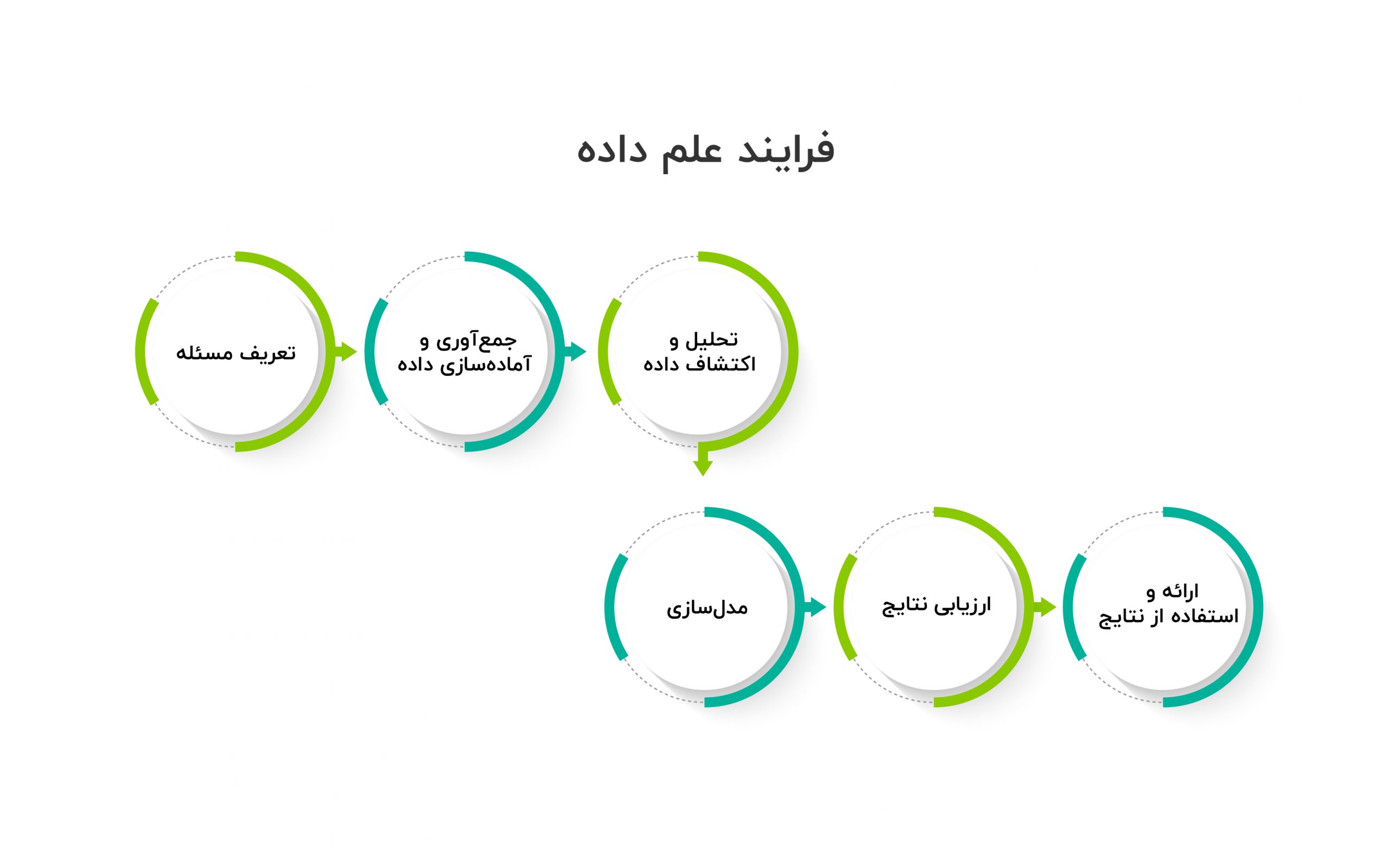 فرایند علم داده