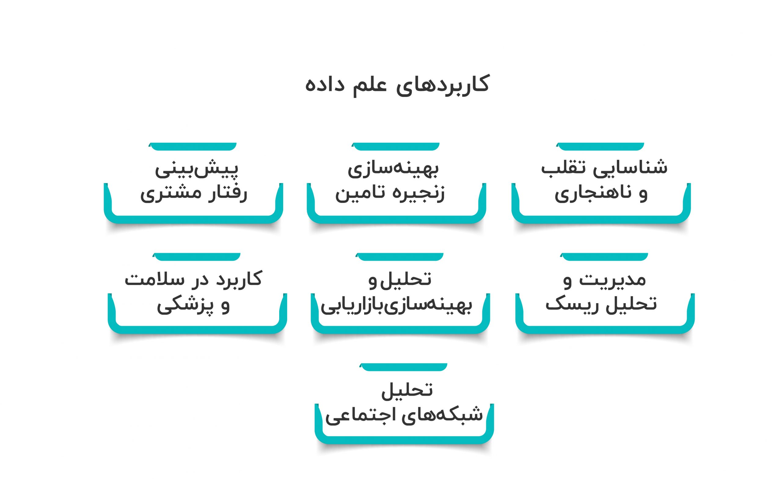 کاربرد دیتاساینس