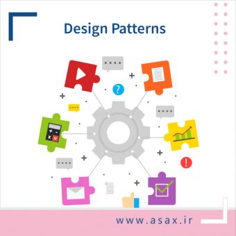 الگوهای طراحی (Design Patterns) چیست؟