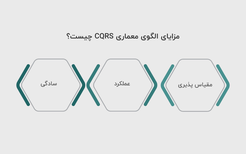 مزایای الگوی معماری CQRS چیست؟