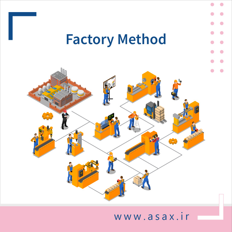 الگوی طراحی Factory Method چیست؟