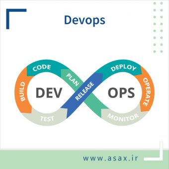 Continuous Delivery Main
