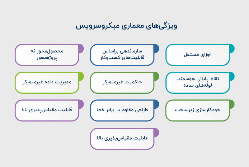 ویژگیهای میکروسرویس