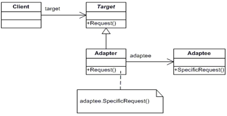 Class Diagram الگو طراحی adapter