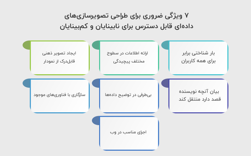 ویژگی های تصویرسازی برای افراد کم بینا و نابینا