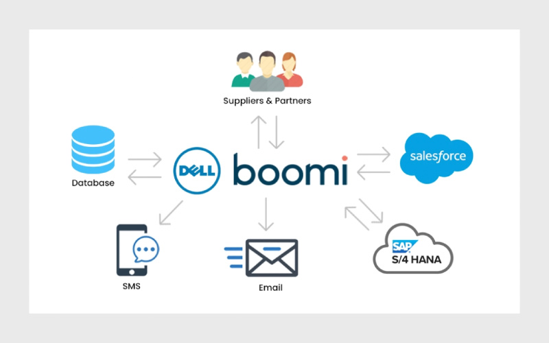 Boomi-API-Management