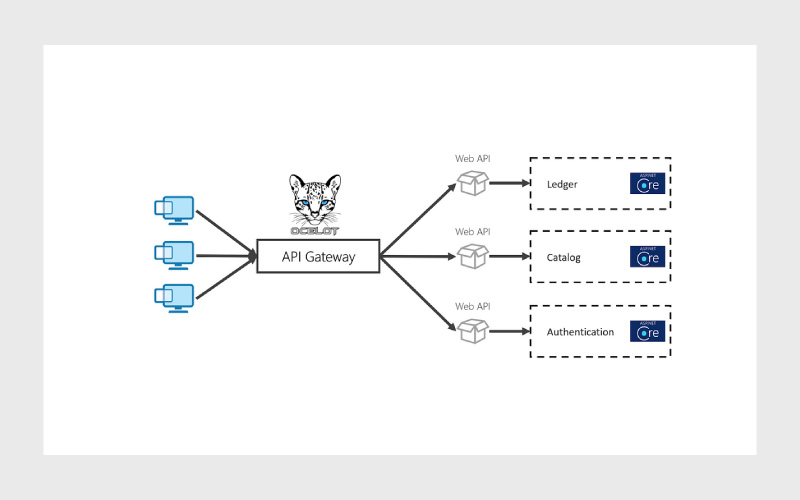 ocelot-api-gateway