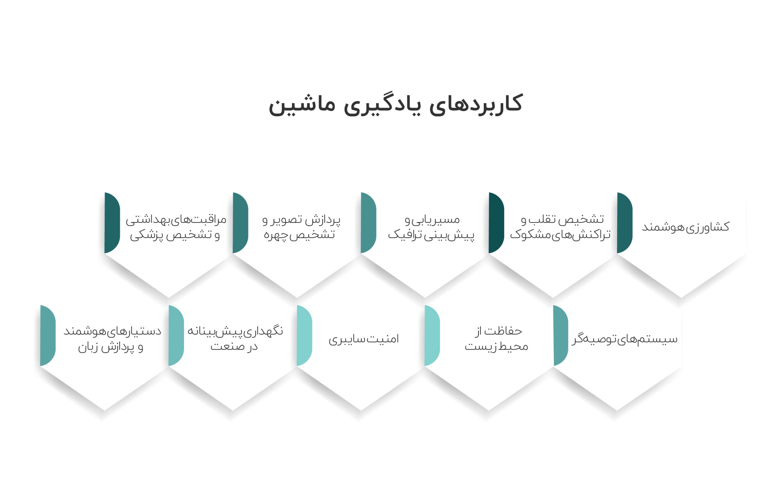 کاربردهای یادگیری ماشین