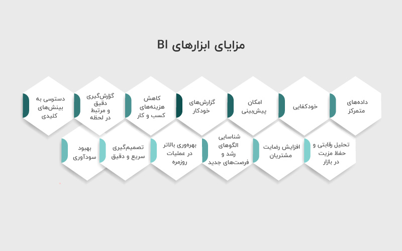 مزایای-ابزارهای-BI