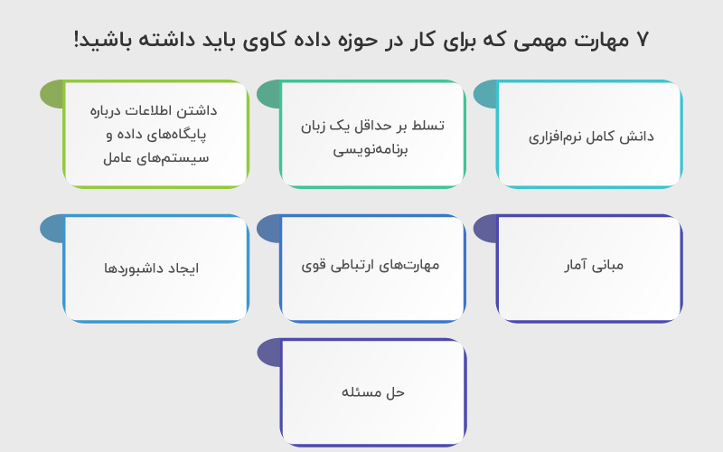 مهارت‌های داده‌ کاوی