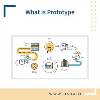 پروتوتایپ (Prototyping) چیست؟