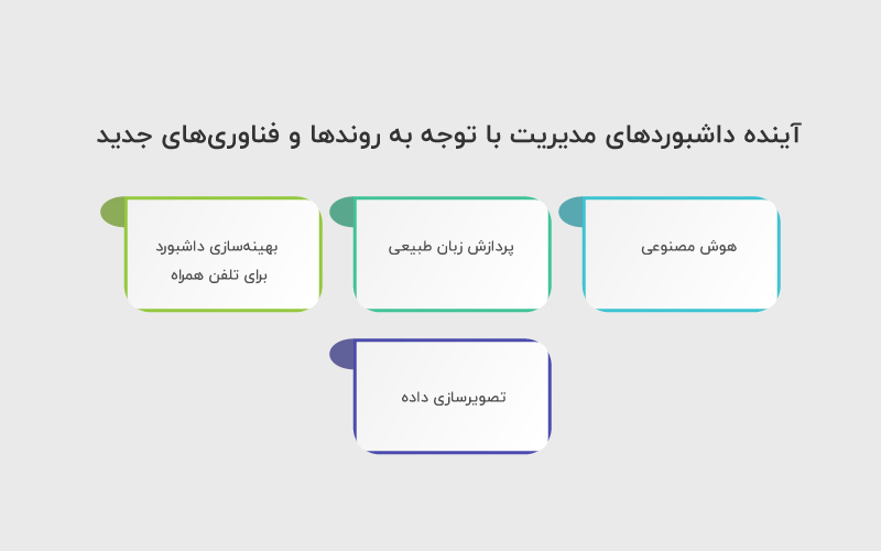 آینده داشبوردهای مدیریت