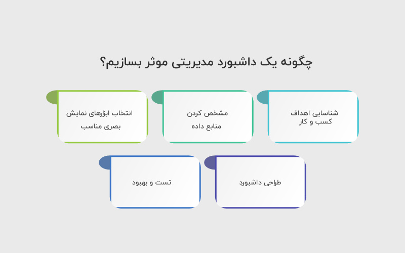 داشبورد مدیریتی موثر