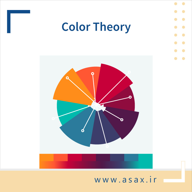 طراحی هوشمندانه با علم به تئوری رنگ‌ (Color Theory)