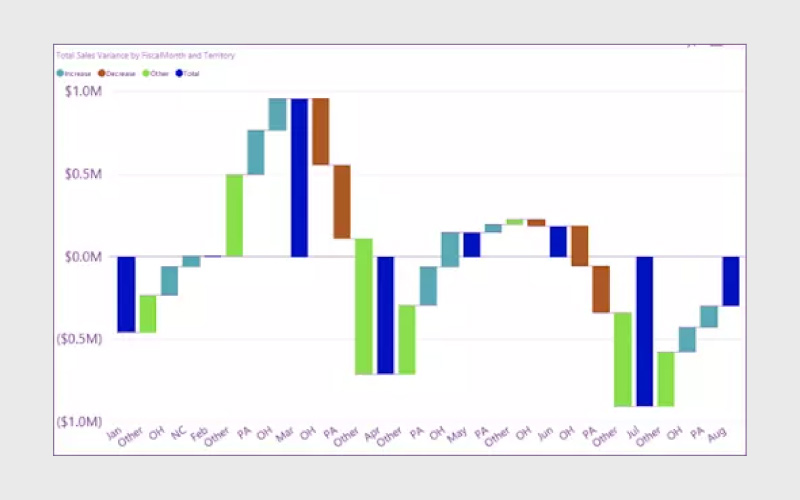 Waterfall Charts