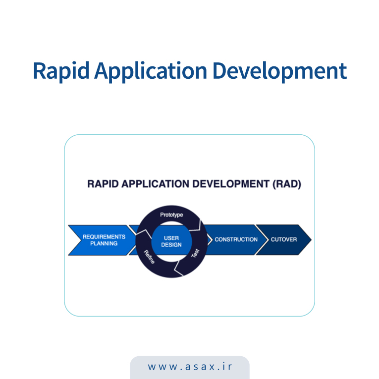 توسعه سریع نرم افزار (RAD) چیست؟