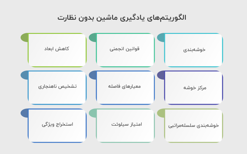 الگوریتم های یادگیری ماشین بدون نظارت