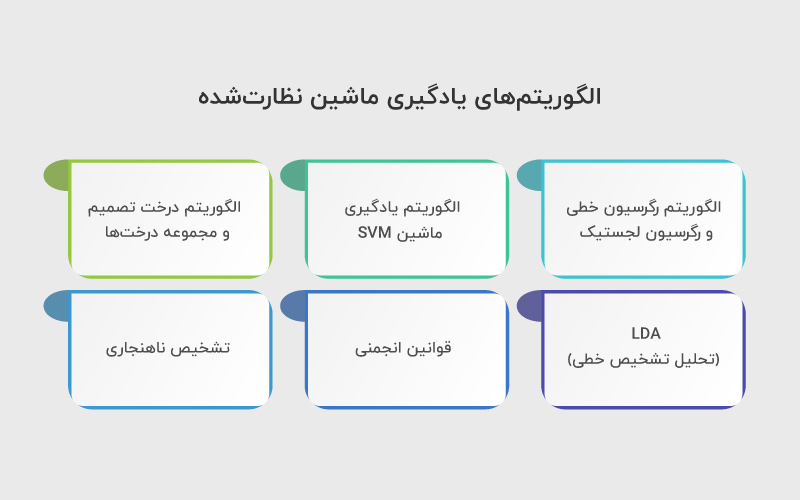 الگوریتم های یادگیری ماشین نظارت شده