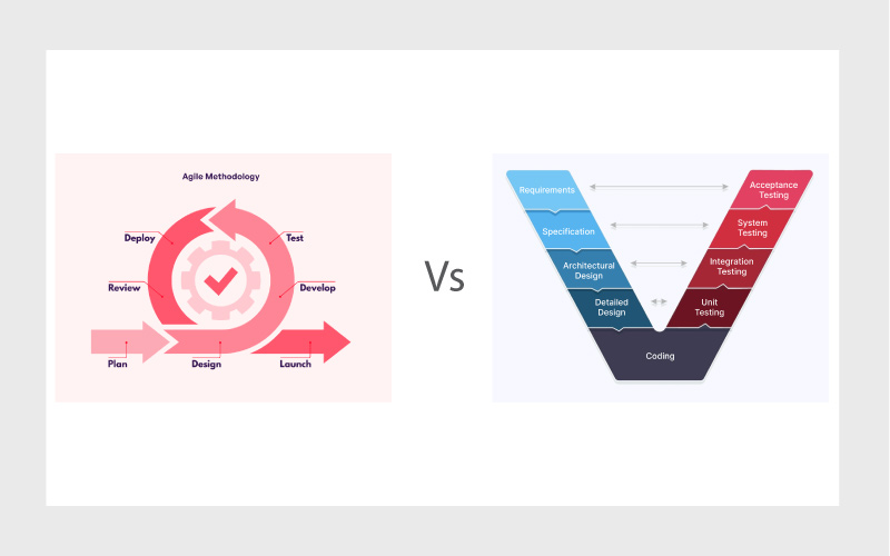 V-Model-vs-Agile-Model