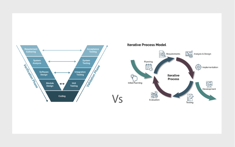 V-Model-vs-Iterative-Model