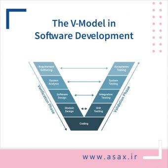 V-Software-Development-Model (V-Model)