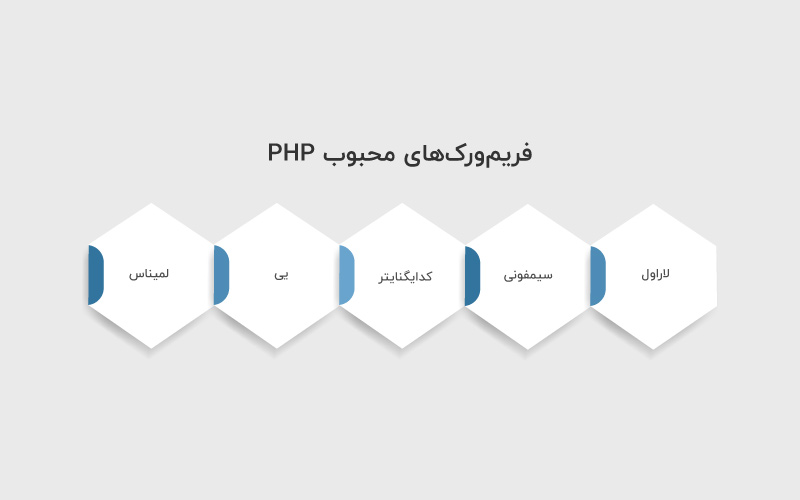 فریم ورک های محبوب PHP