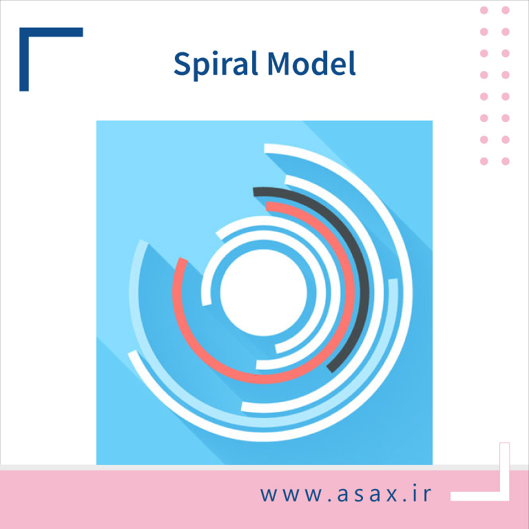 مدل حلزونی (Spiral Model) در توسعه نرم افزار