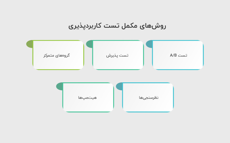 روش‌های مکمل تست کاربردپذیری