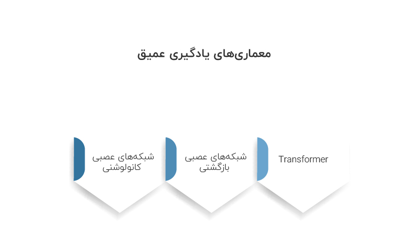 معماریهای یادگیری عمیق