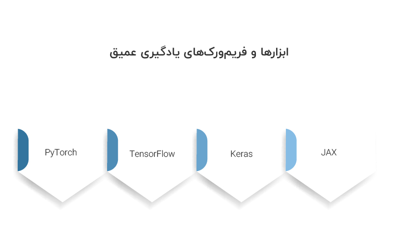 ابزارهای یادگیری عمیق