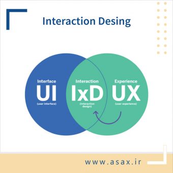 طراحی تعاملی (Interaction Desing) چیست؟