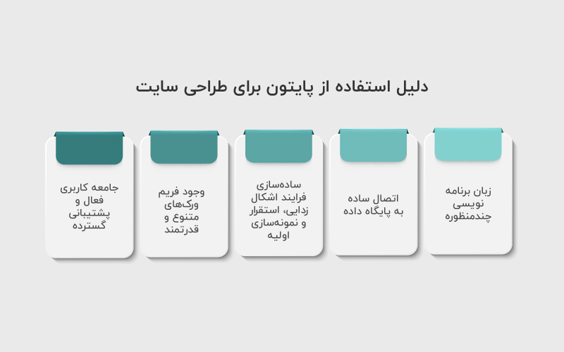 دلیل استفاده از پایتون برای طراحی سایت