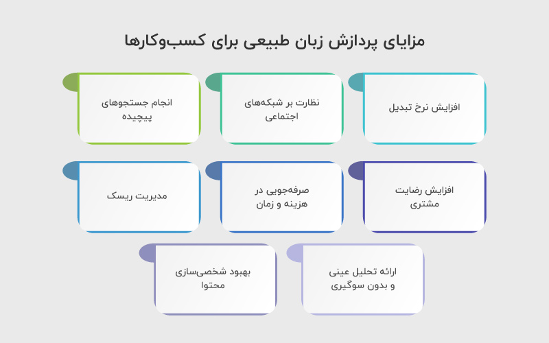 مزایای پردازش زبان طبیعی