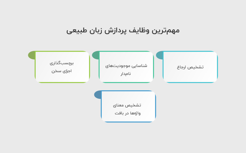 وظایف پردازش زبان طبیعی