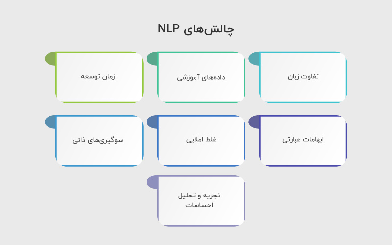 چالش های NLP