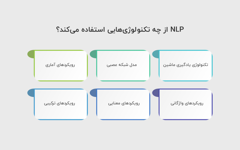 تکنولوژی‌های پردازش زبان طبیعی